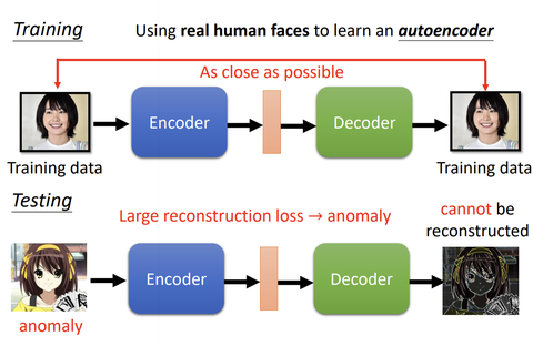 Autoencoder（李宏毅）机器学习 2023 Spring HW8 - 知乎