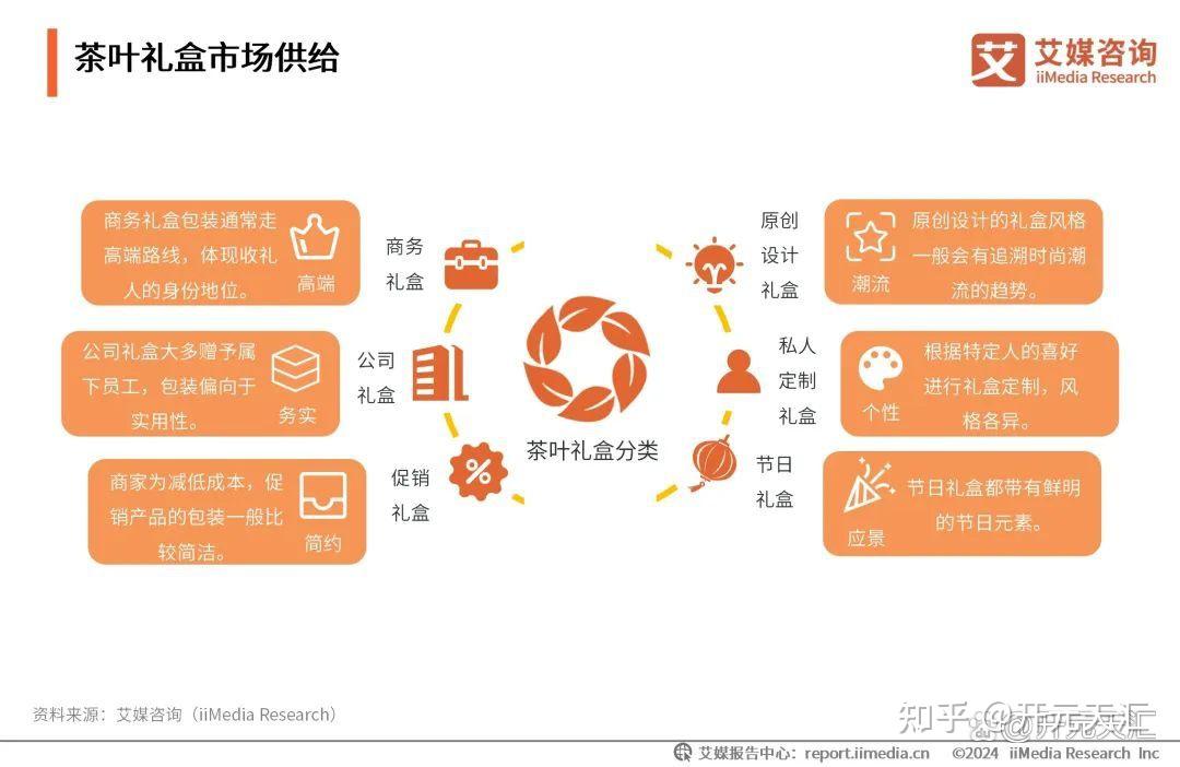 艾媒咨询|2024-2025年中国茶叶产业发展及消费者洞察行业报告 - 知乎