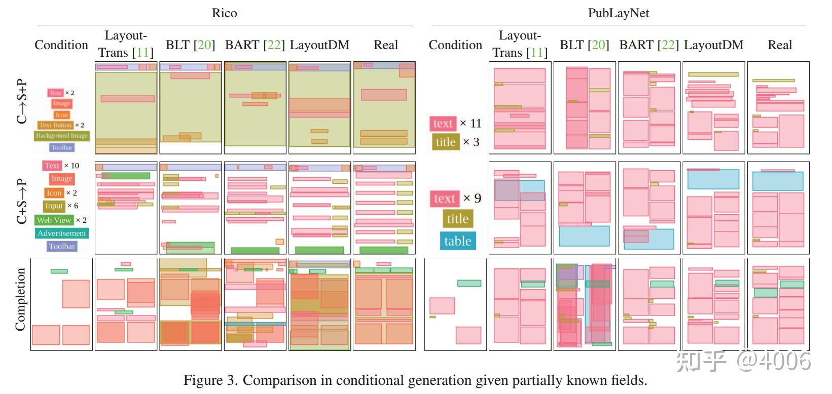 LayoutDM: Discrete Diffusion Model for Controllable Layout Generation ...