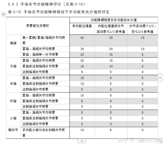 手功能分值图图片