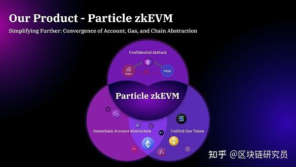 总览Particle Network生态系统 - 知乎
