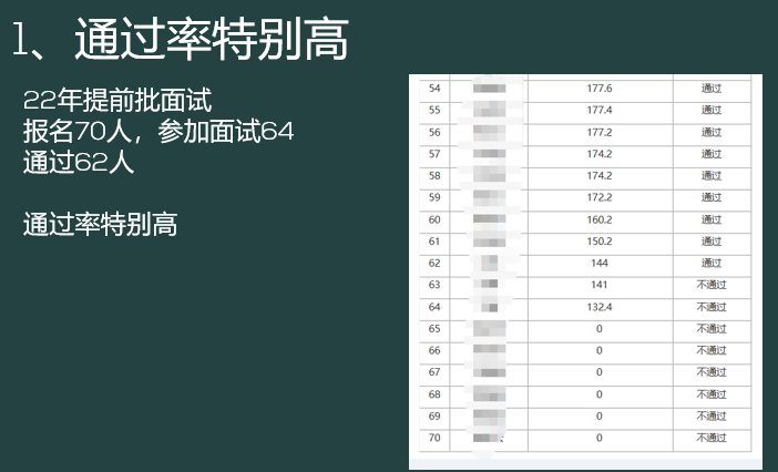 中山大学图书情报提前面试难不难?