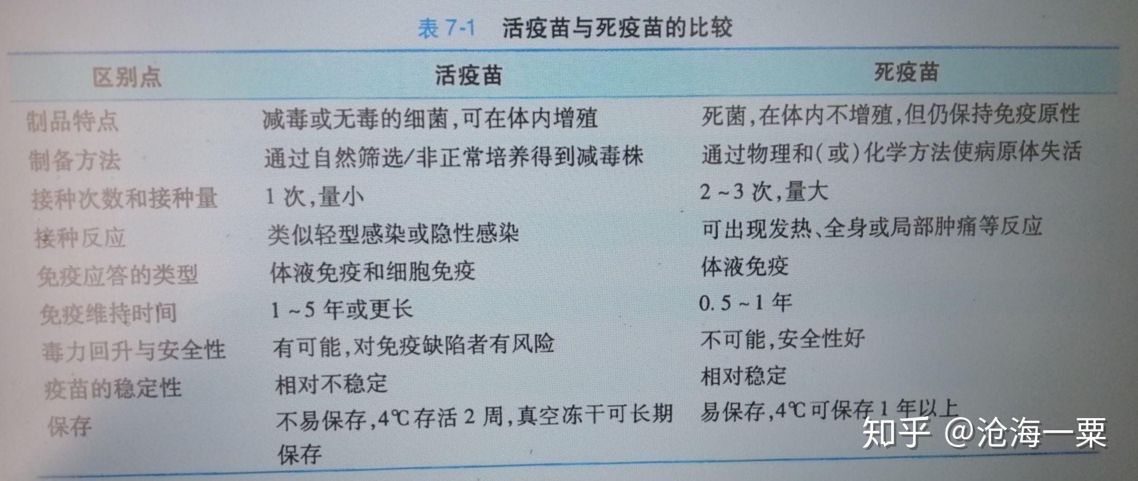 灭活疫苗和重组疫苗图片