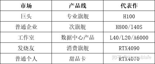 跟NVIDIA学GPU产品刀法 - 知乎