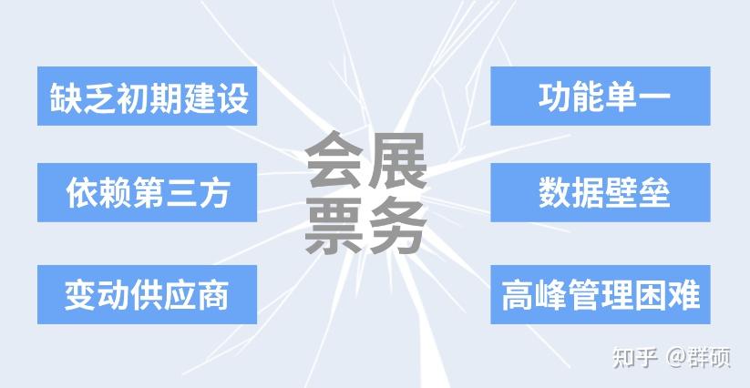 国内头部的景区票务系统公司有哪些
