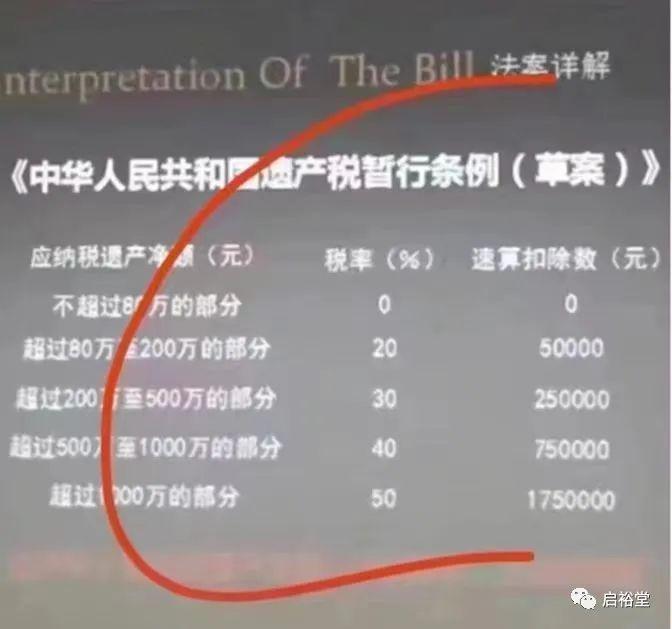 遗产税的征收和使用建议