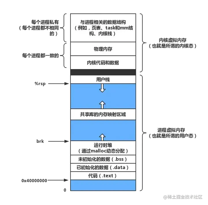 Linux内核:内存管理——虚拟内存 - 知乎