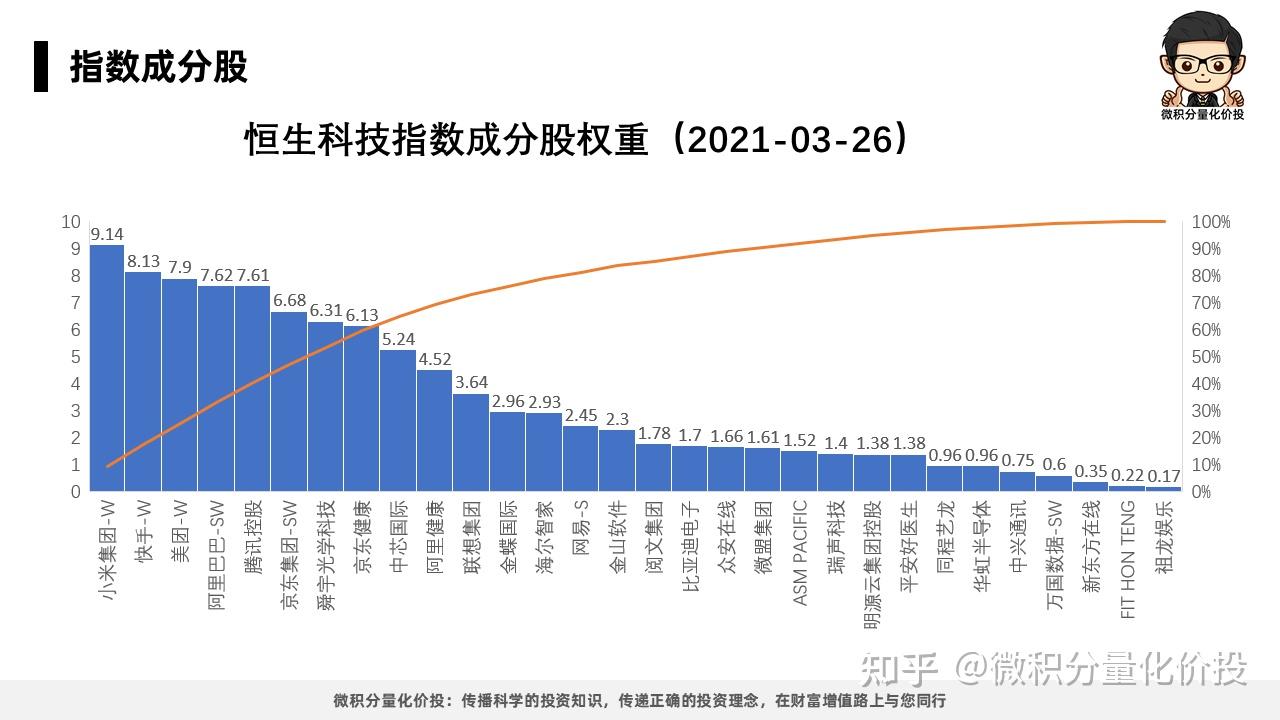 恒生科技指数-投资价值分析- 知乎