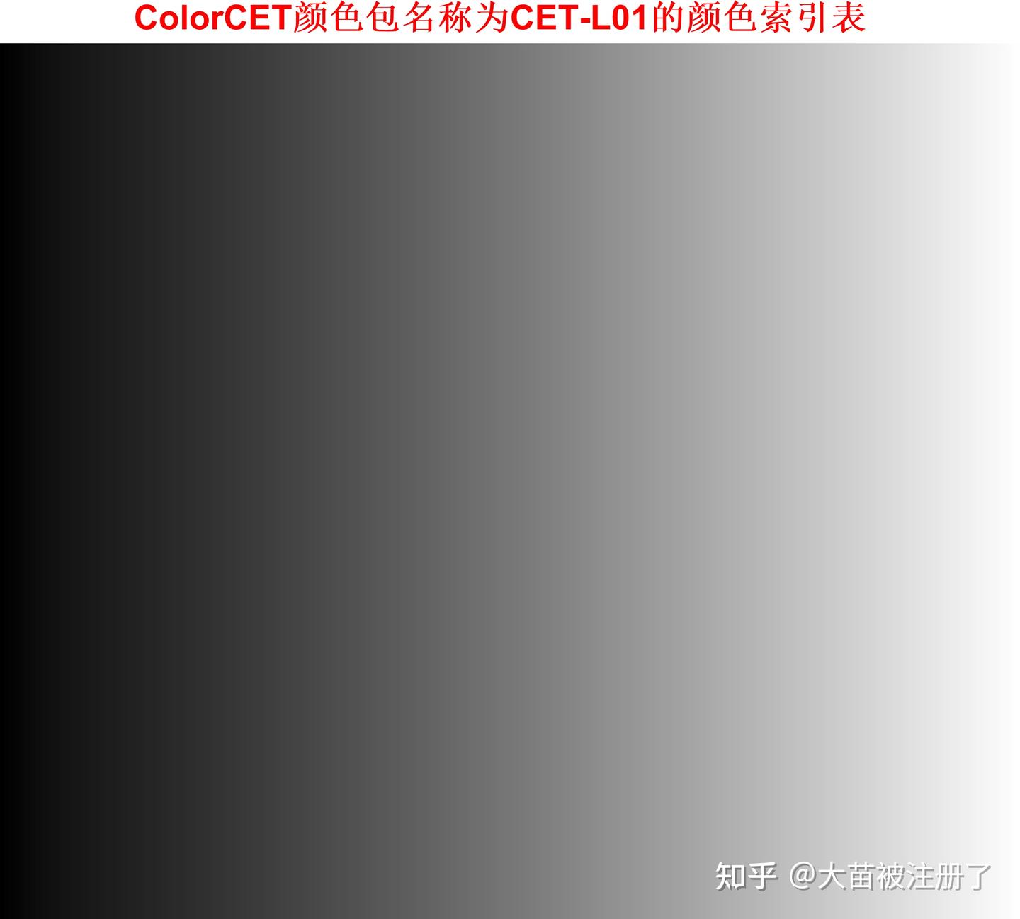 ColorCET颜色包--共35种--全平台可用 ColorCET(Perceptually Uniform Colour Maps) - 知乎