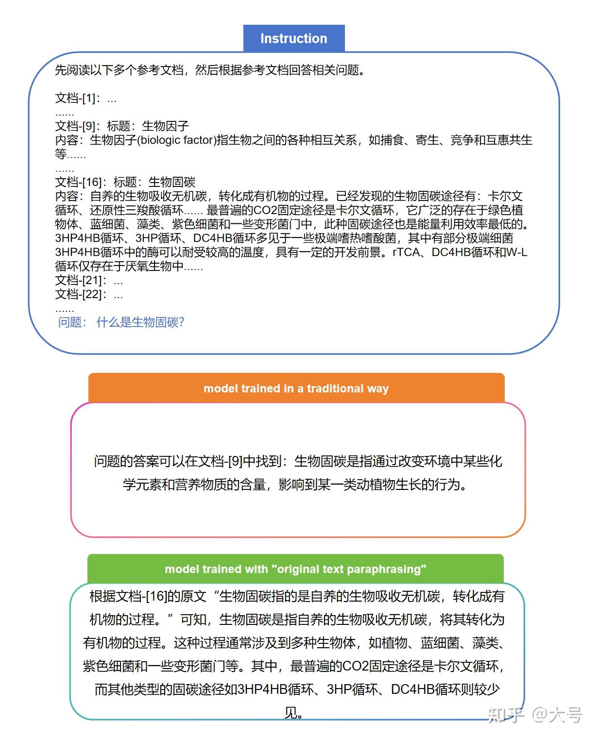 “原文复述”造就高准确率的长文本问答 - 知乎