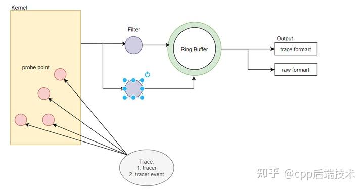 linux性能分析工具--ftrace的原理与使用 - 知乎