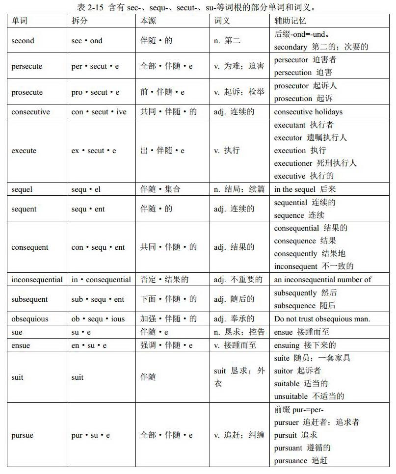 词根sec-、seg-与sect-:英语单词中的音形变化 (格林法则、维尔纳定律、“音形变化十大法则”)《金鱼单词讲义》中的“词根词缀” - 知乎