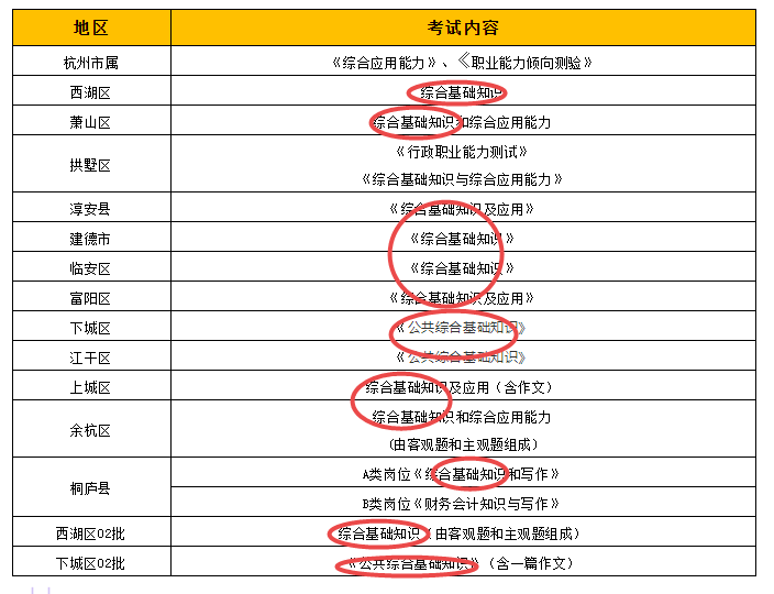 浙江事业单位考什么?啥时候考?浙江杭州事业单位考情大解析! - 知乎
