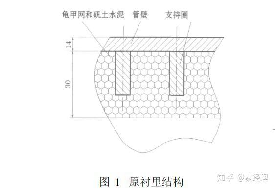 大直径管道衬里耐火浇注料的升级改造 - 知乎