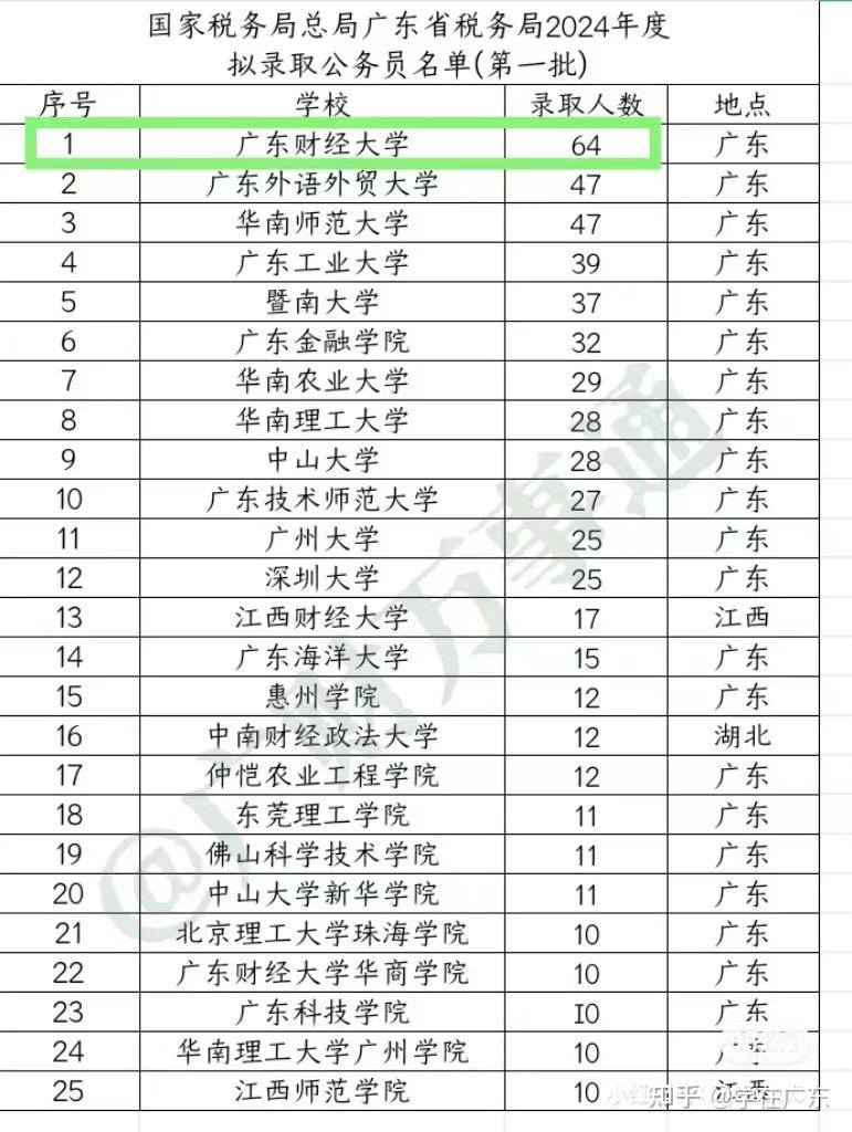 广东财经大学在哪个村(广东财经大学在哪里个城市)