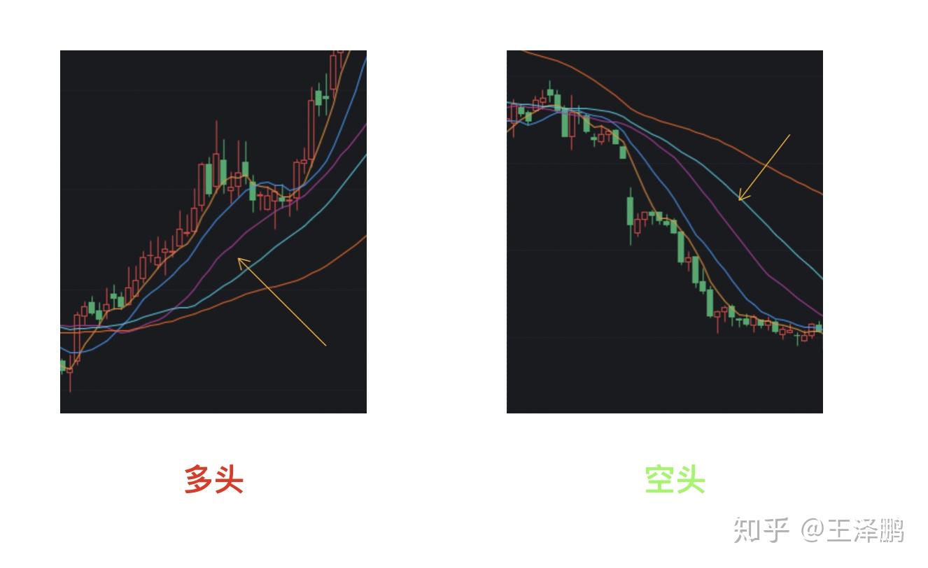 股票技术指标哪些最常用？ - 知乎