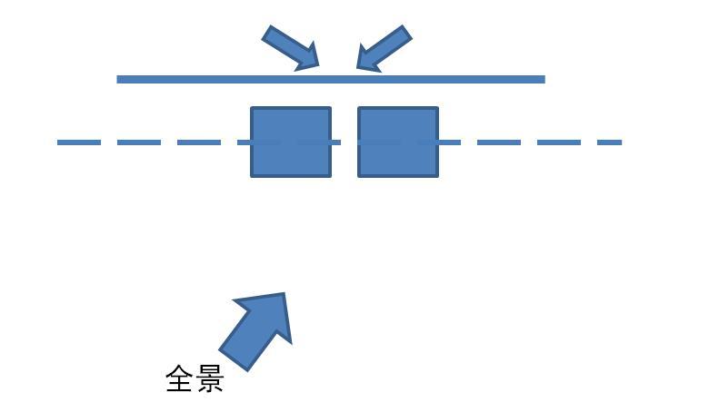 電影鏡頭中內反打和外反打表達的含義到底有何差別