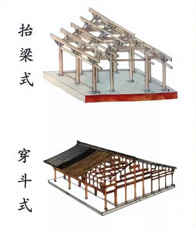 解码中国古建筑梁架艺术中凝结的千年智慧 - 知乎