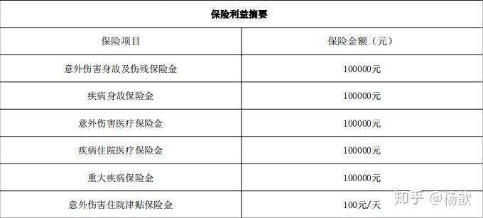 手术保险怎么买(手术保险怎么报销)