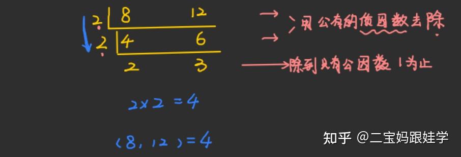 五下数学:公因数、公倍数、互质数,最大公因数与最小公倍数的典型例题 - 知乎