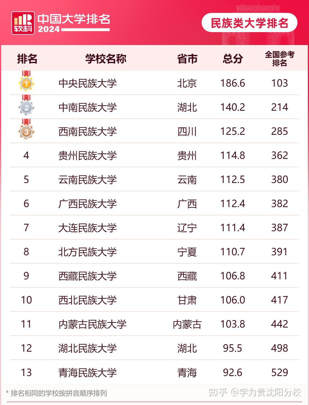 2021软科中国大学排名出了,大家觉得这个排名怎么样?