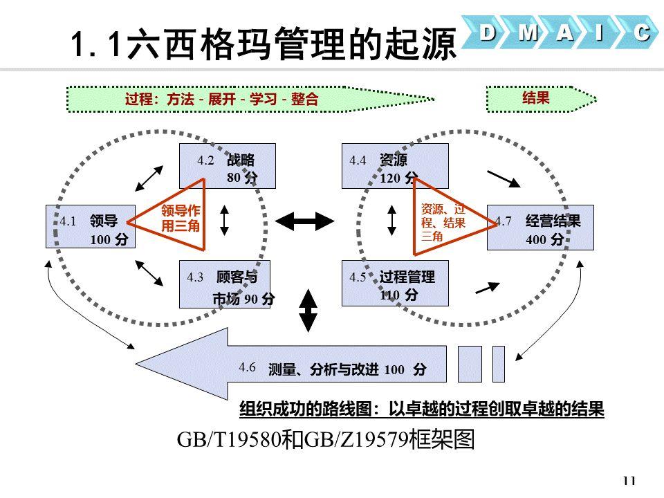 六西格玛常用工具有哪些