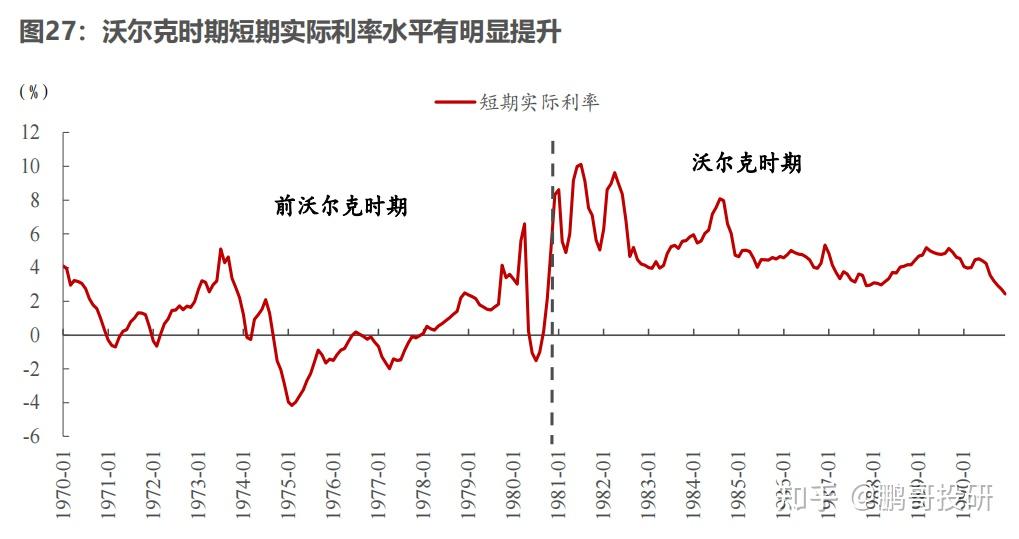 大滞涨是怎么来的,又是怎么消失的? - 知乎