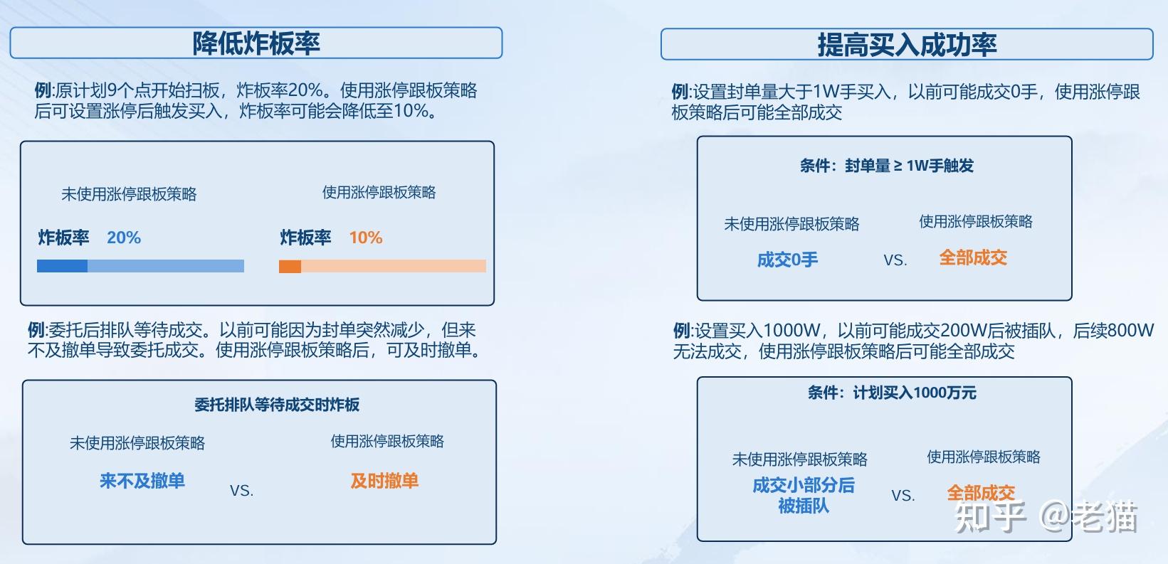 【打板必看】主流打板软件介绍 - 知乎