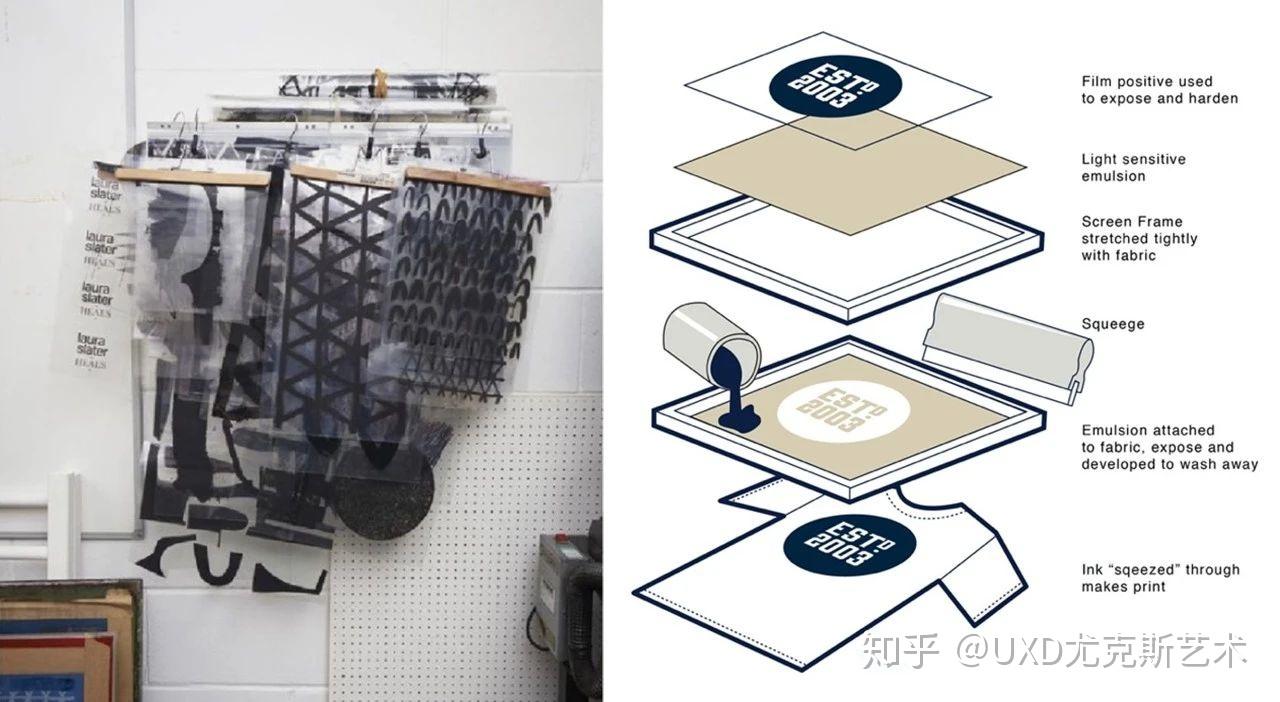 丝网印刷:世界上适应性最强、运用最广泛的印刷方式 - 知乎