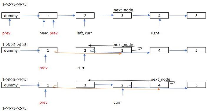 Leetcode 92. Reverse Linked List II - 知乎