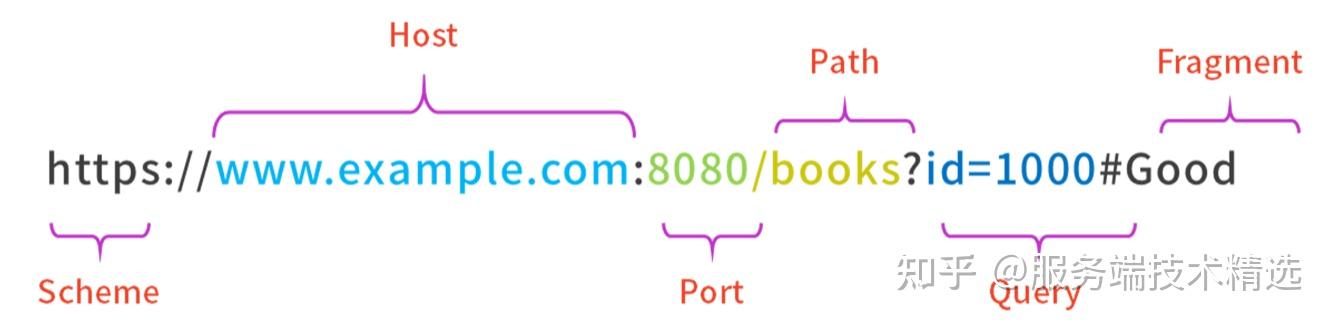 DNS 域名解析系统：CNAME 记录的作用是？ - 知乎