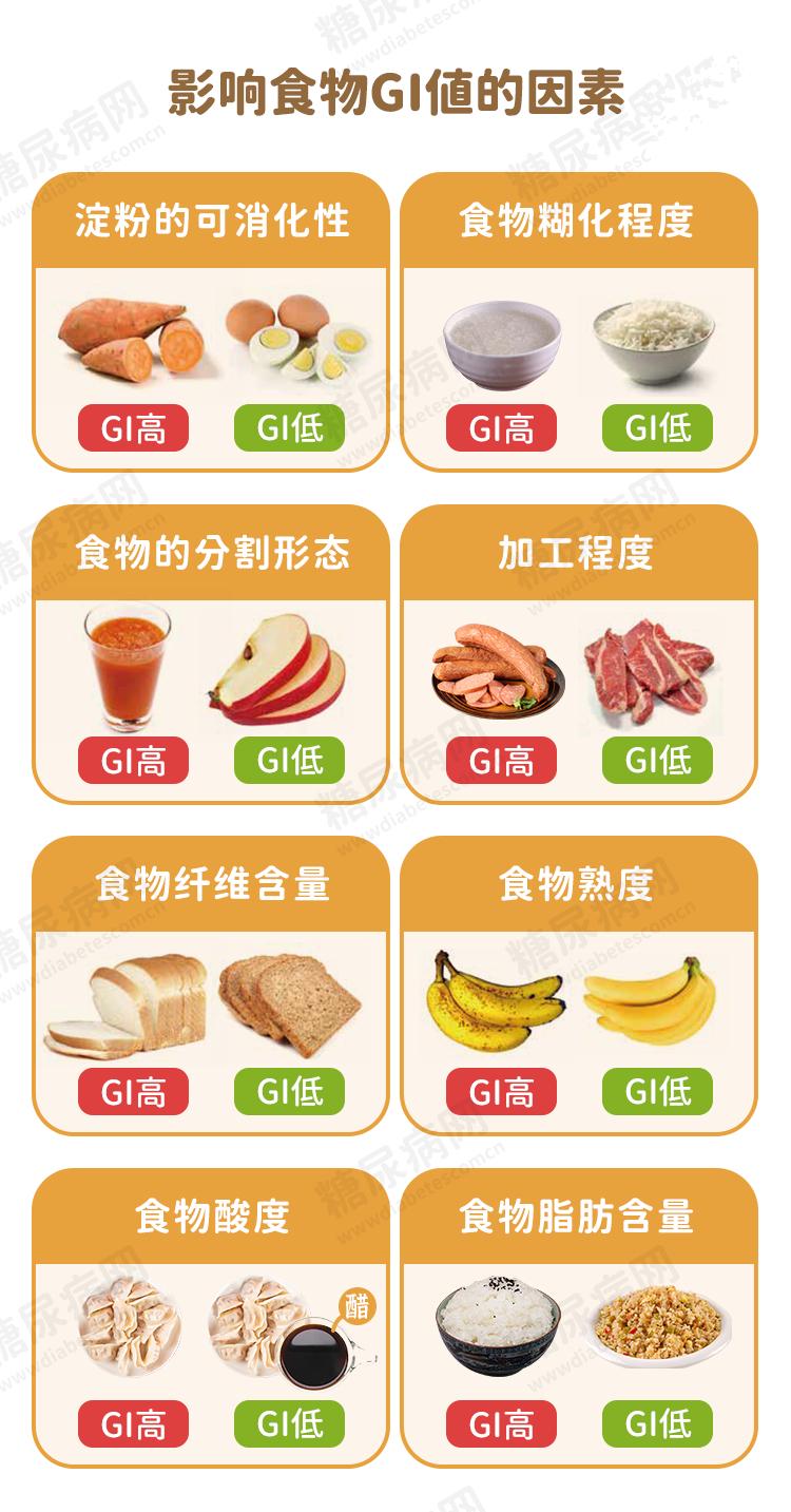低gi低gl食物表