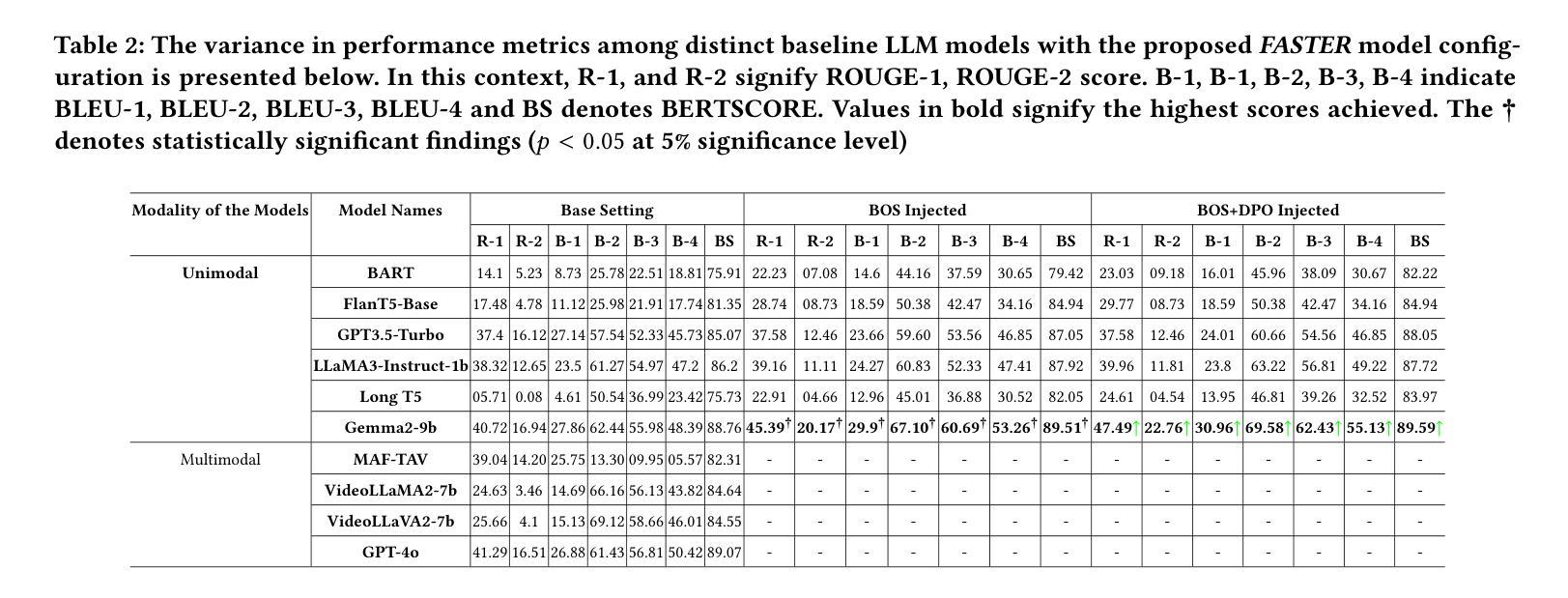 Talking Head Generation