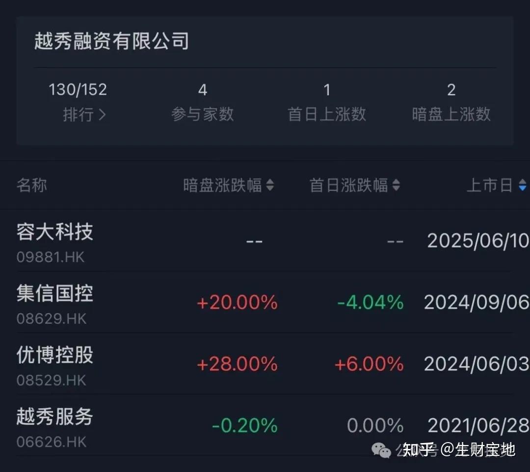 港股打新：MetaLight 元光科技 IPO 分析及申购计划 - 知乎