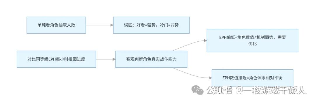 如何通过数据挖掘进行游戏迭代