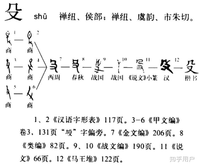 "没"字去掉三点水该怎么读? - 知乎