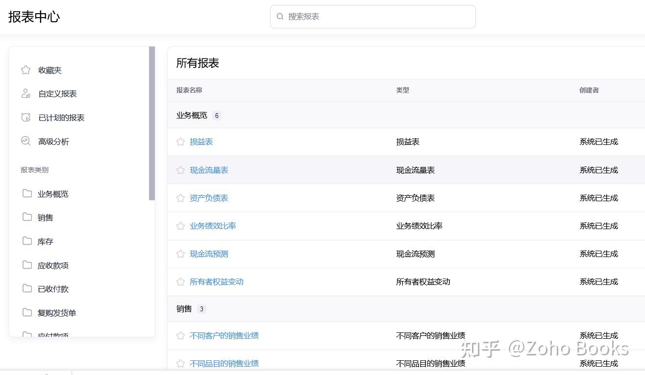 跨境电商财务管理：每日、每周、每月的工作重点有哪些？ - 知乎