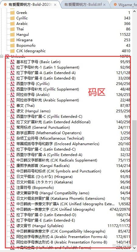 多语种文字合并字体 - 知乎