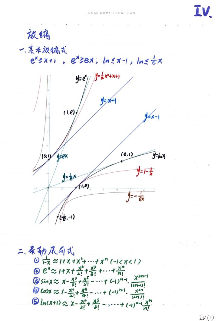 高中数学·放缩 - 知乎