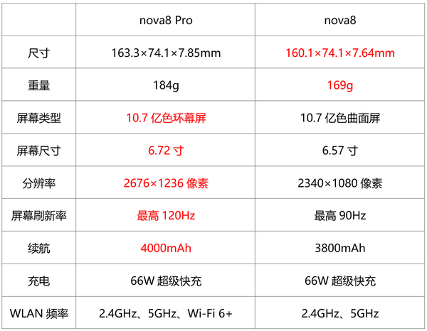 华为nova8系列参数图片