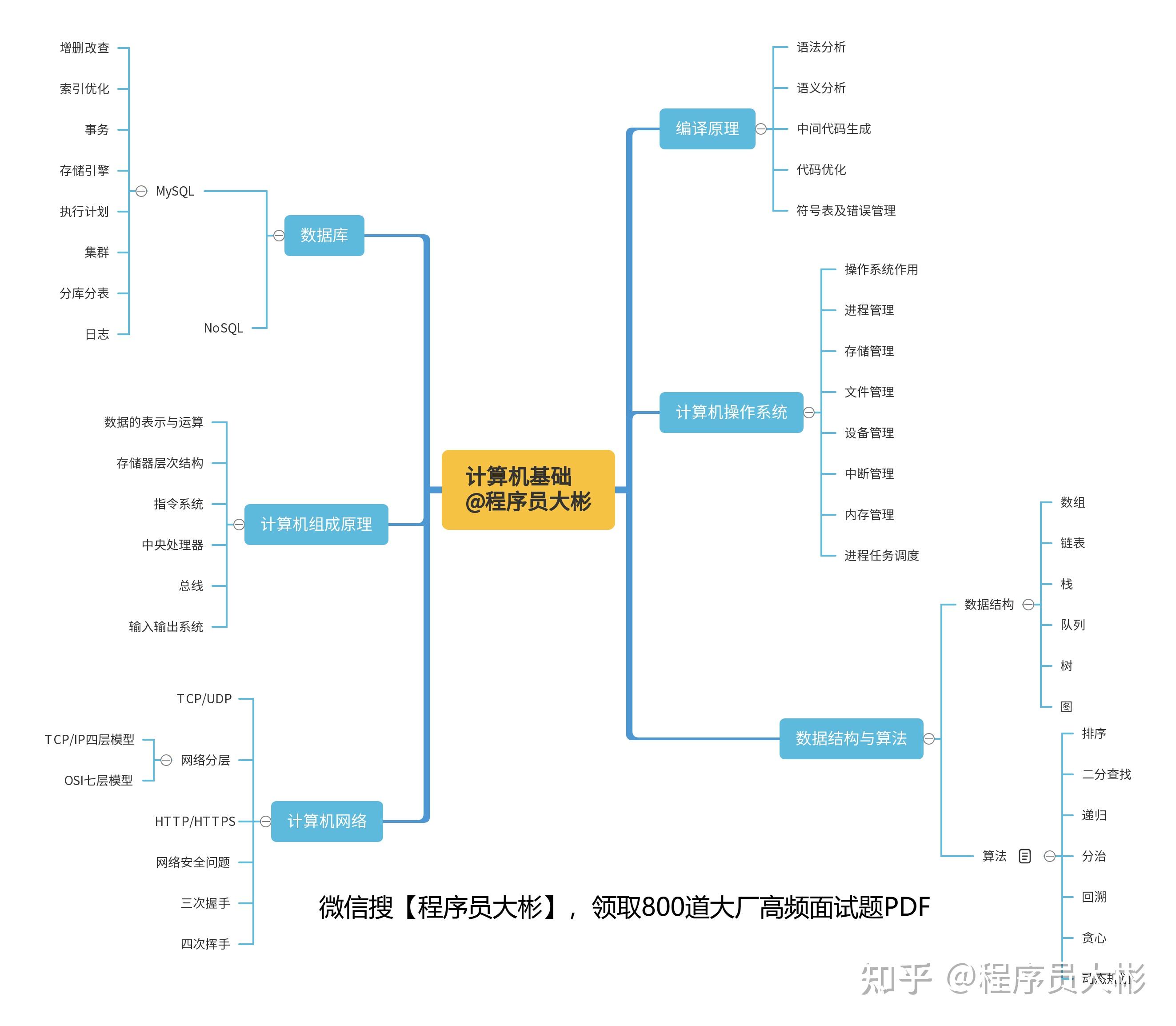 软件设计专业学什么_软件设计专业学什么就业前景