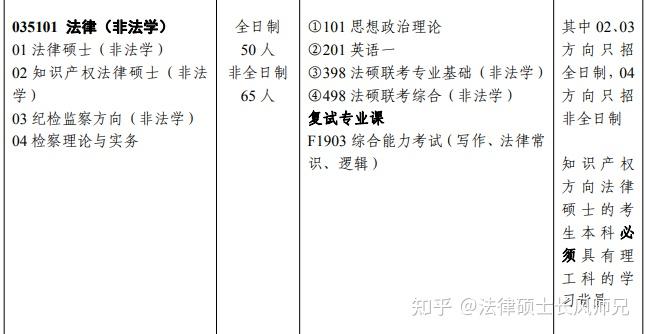 我本科是市場營銷雙學位是法學可以報考法碩非法學嗎