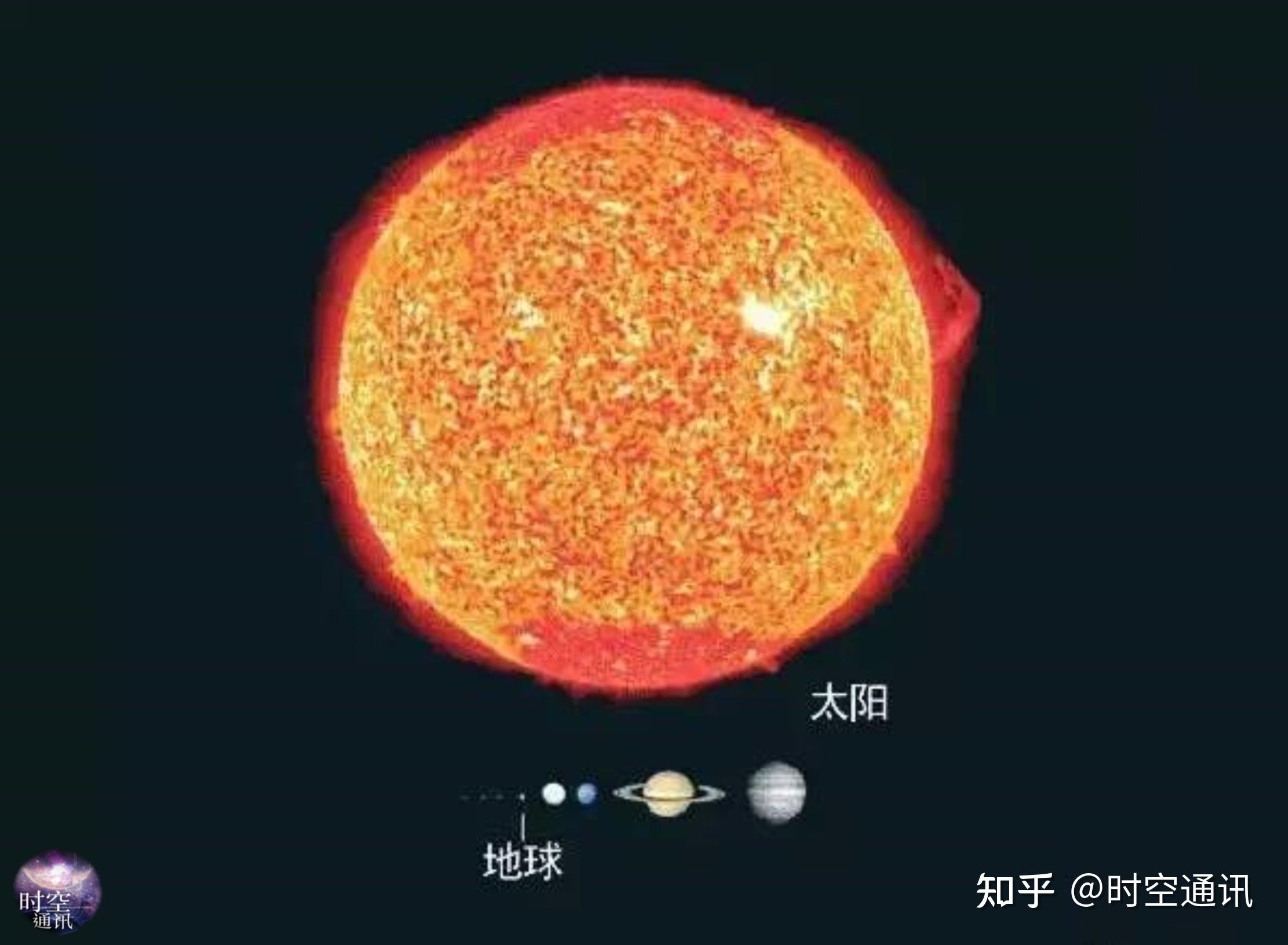 行星有没有可能演变成恒星? - 知乎