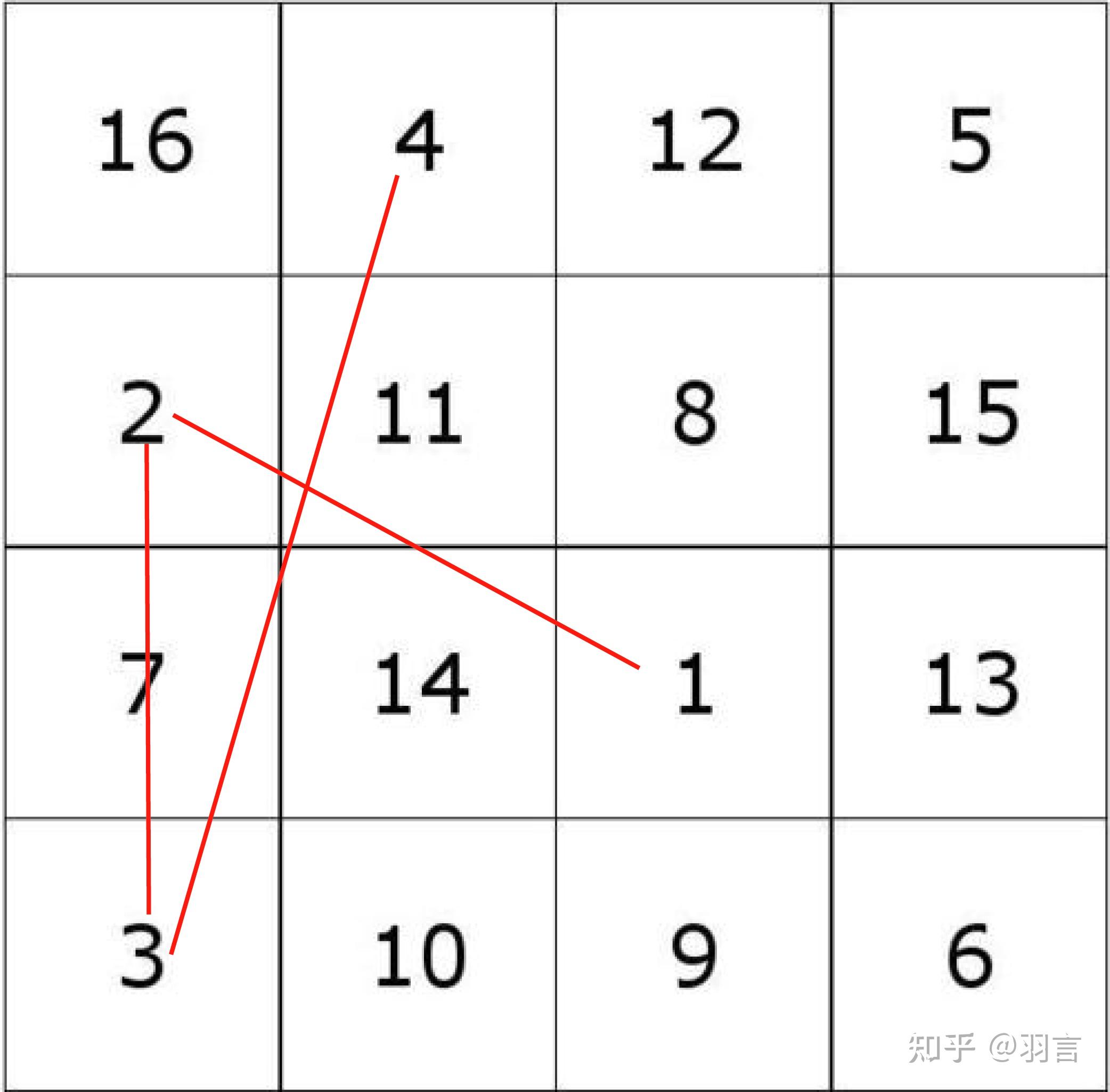 舒尔特方格是谁发明的真能提升注意力吗