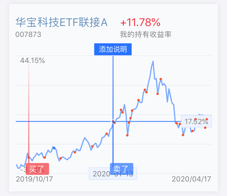 知乎基金大神(知乎基金大神排行榜)