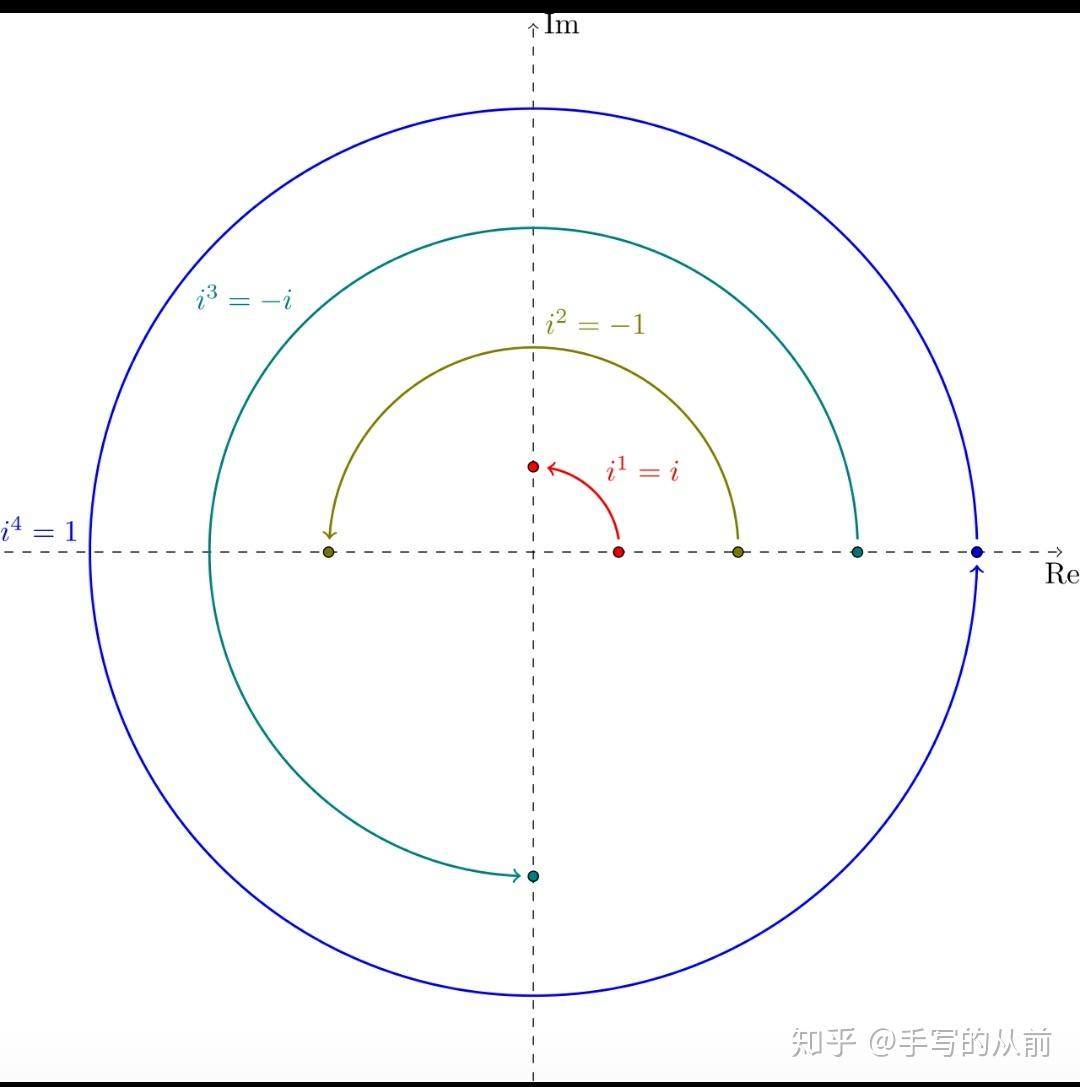 虚数的现实、物理意义是什么？ - 知乎
