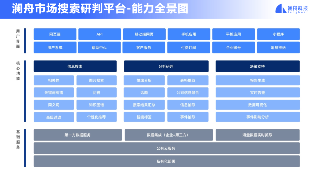 v2-940b90933ec01b1b7c1bfd3959da17dc_720w.jpg AI认知智能时代的来临:澜舟金融NLP技术引领风潮