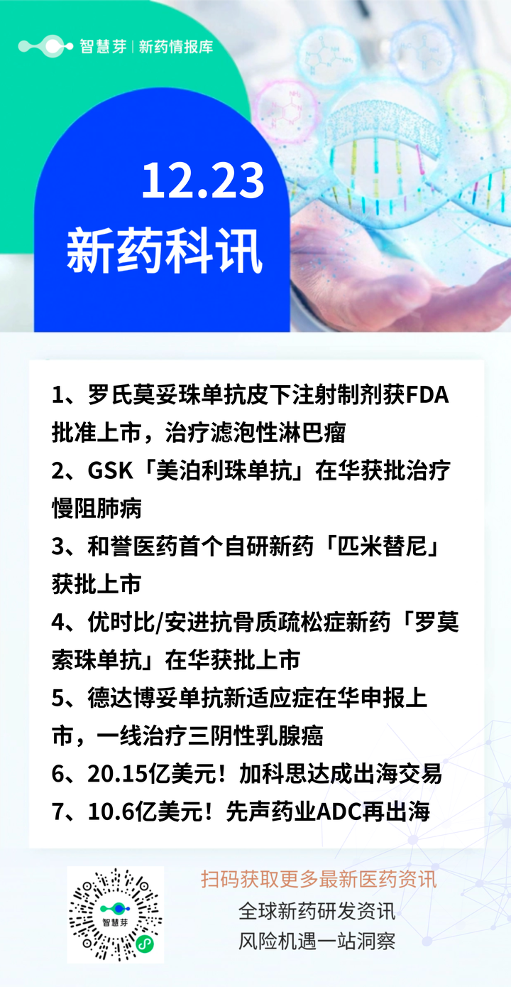 2025年12月23日全球新药进展早知道- 知乎