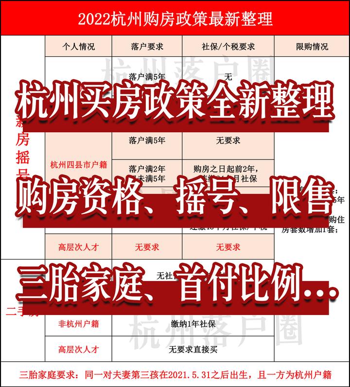 杭州买房政策最新整理!你想知道的都在这里! - 知乎