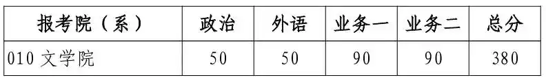 MAP校线347分 || 北京师范大学2026年硕士研究生招生学校复试基本分数线 - 知乎